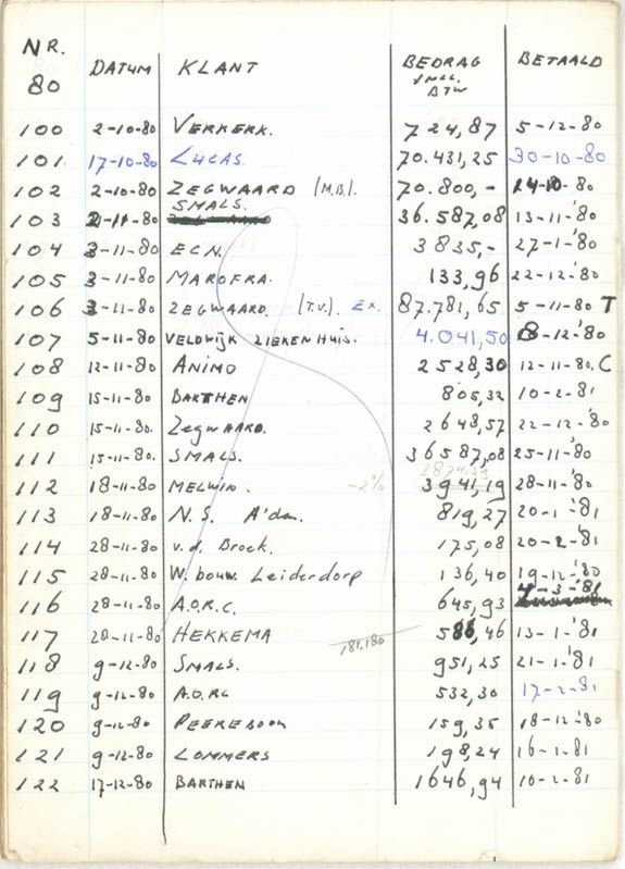 1980 | THE FIRST INVOICE BOOKLET